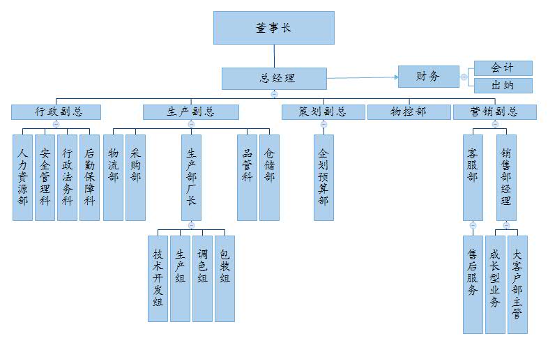 董事长     (3).jpg