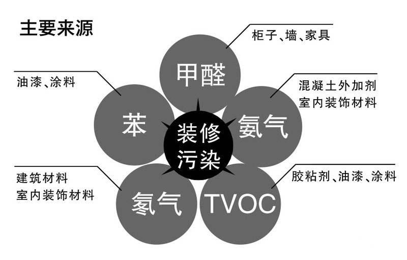 环保家具漆