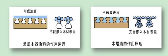 漆强木蜡油